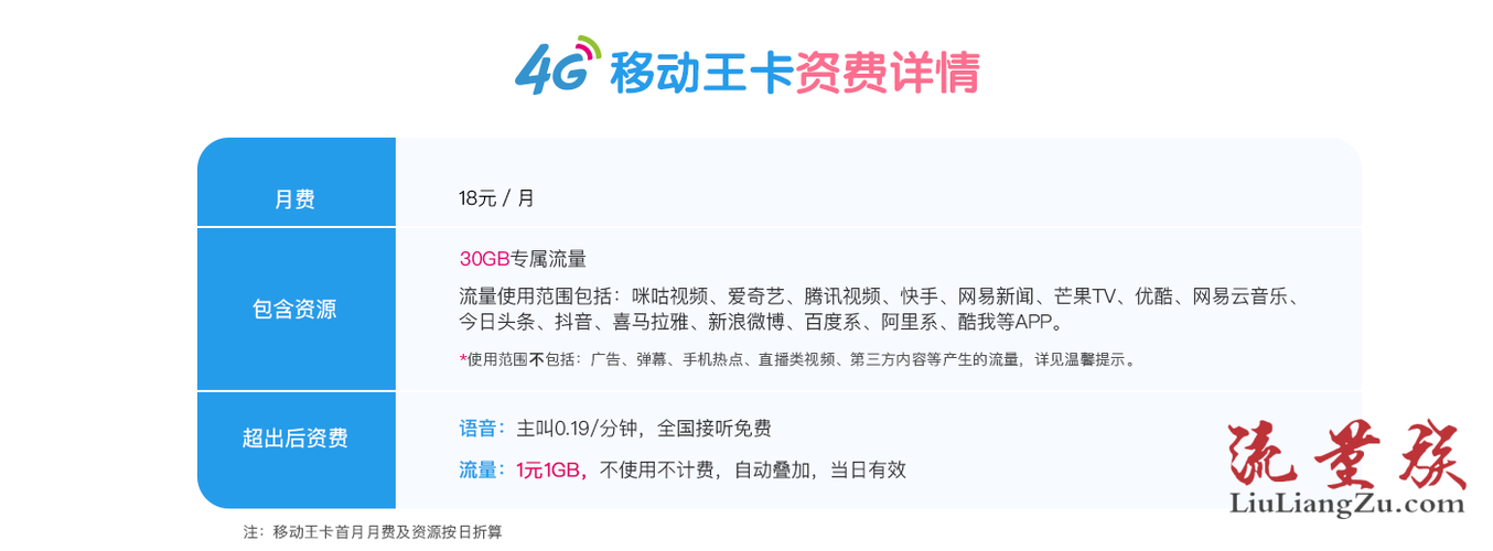 移动流量王卡48元套餐是中国移动推出的一种高性价比的流量套餐，适合流量需求较大、价格敏感的用户。以下是对该套餐的详细介绍