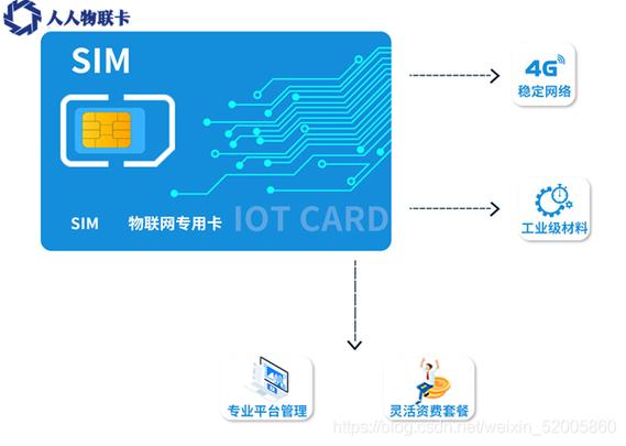 物联卡免流量教程