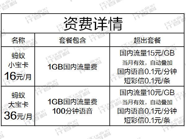 蚂蚁宝卡是一种由联通和支付宝合作推出的流量服务，用户在使用支付宝消费后可以获得赠送的流量，这些流量可以提取到蚂蚁宝卡上使用。以下是详细的蚂蚁宝卡提取流量的步骤