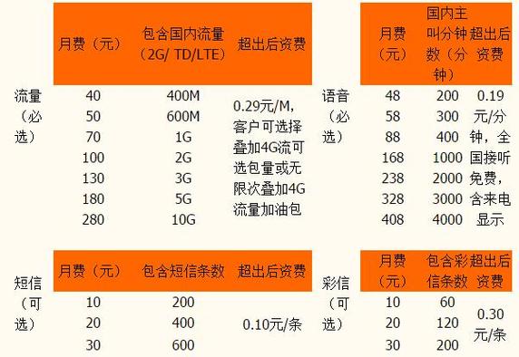 一、套餐费用