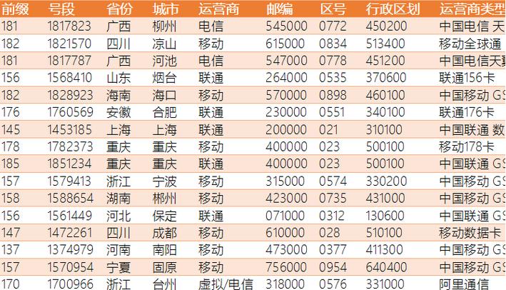 179开头的电话号码是中国电信下属的虚拟运营商号段。