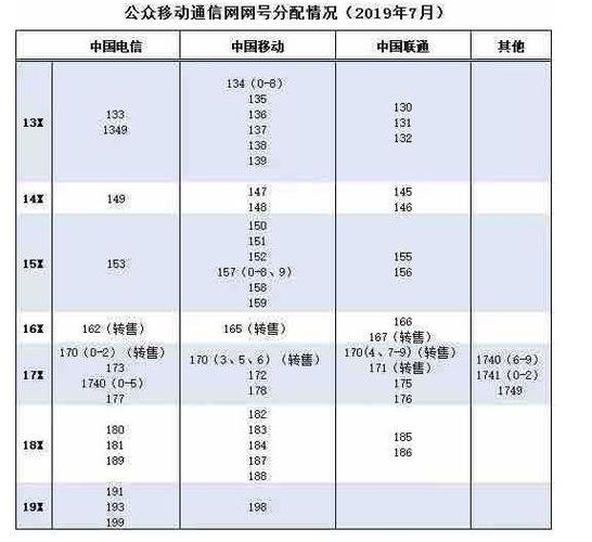 179开头的电话号码是中国电信下属的虚拟运营商号段。