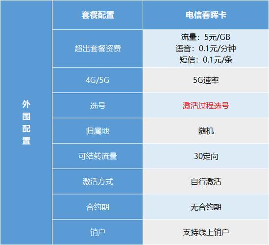 电信卡中流量多的套餐有多种选择，以下是一些主要的流量多套餐及其详细解析