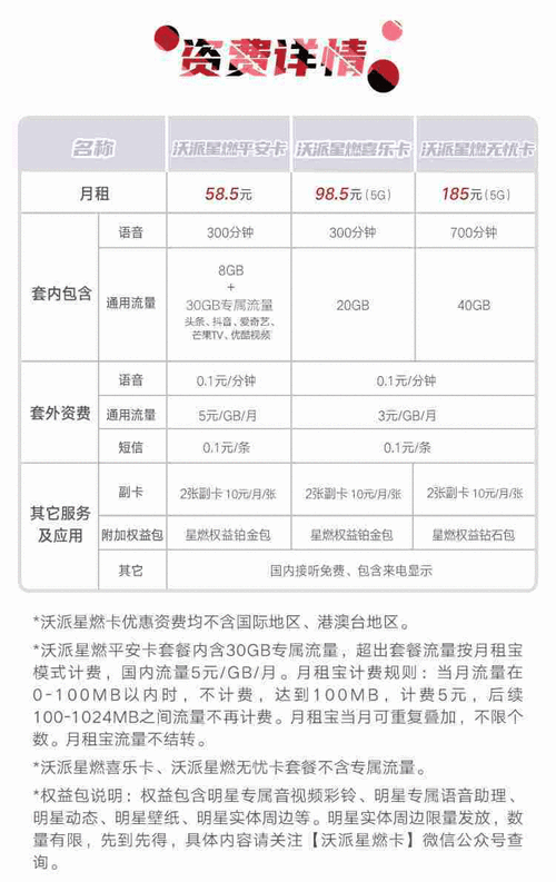 联通副卡流量共享是指主号码所拥有的流量可以供副卡使用。下面详细介绍联通副卡流量共享的相关信息