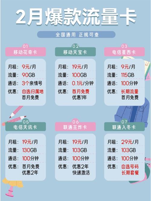 浙江省内的流量卡市场竞争激烈，各大运营商推出了多种套餐以满足不同用户的需求。以下是对浙江流量卡的详细分析