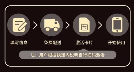 电信流量卡的办理流程相对简单，可以通过线上和线下两种方式进行。以下是详细的办理步骤