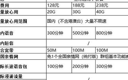 中国移动的套餐种类繁多，不同价位和类型的套餐提供的流量也不同。以下是一些流量较多的移动套餐推荐