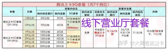 上海流量卡选择指南