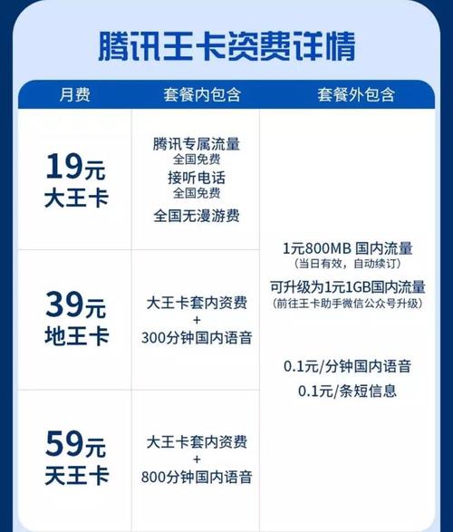 天王卡作为联通推出的流量套餐，提供了丰富的免流量应用，涵盖了腾讯系应用和非腾讯系应用。以下是详细的分类和说明