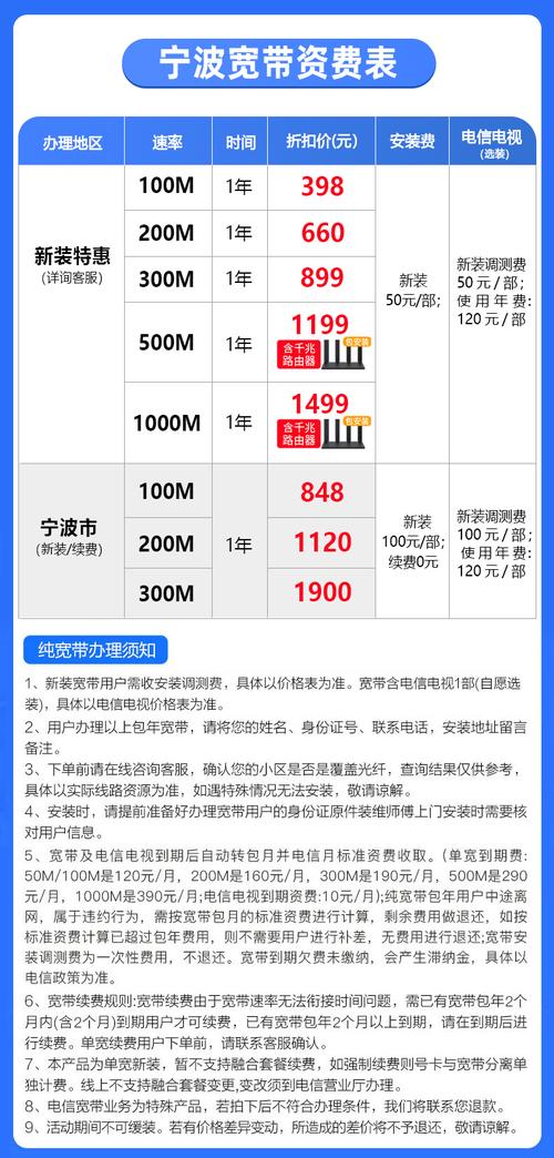 中国电信套餐价格调整情况