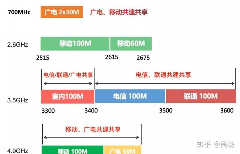 流量信号差的原因多种多样，以下是一些常见的原因及相应的解决方法