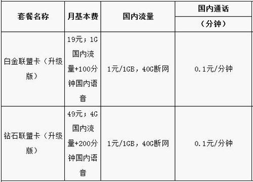 头条关心卡是今日头条与中国电信合作推出的一款手机卡，旨在为用户提供更加优惠的流量服务。以下是关于如何利用头条关心卡免流量的详细步骤和注意事项