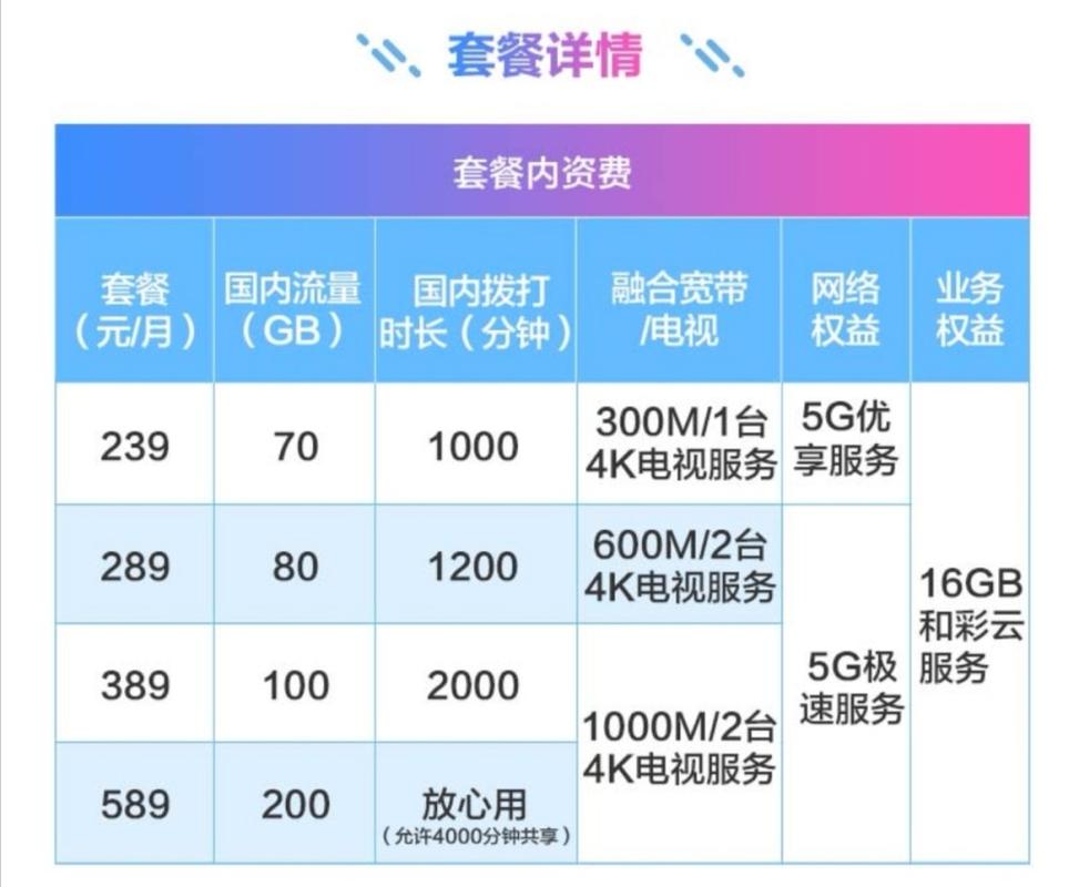 套餐下架的真实性及恢复可能性分析