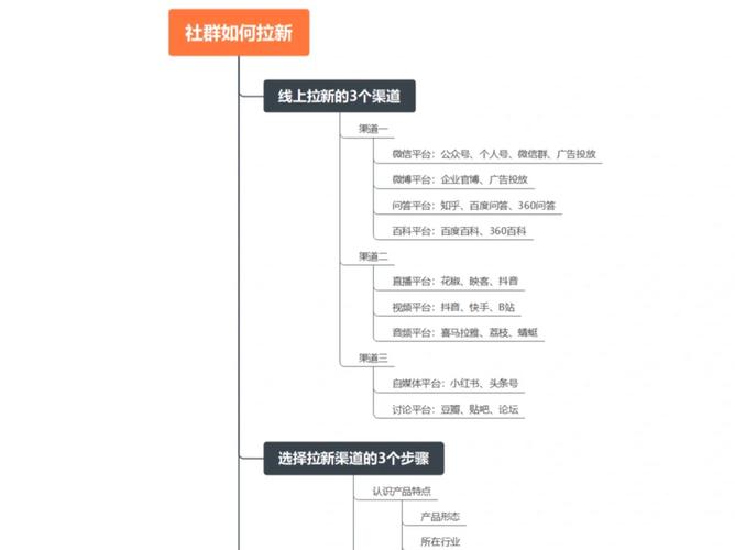 移动流量卡的办理渠道多样，包括线上和线下两种方式。以下是一些具体的办理方式