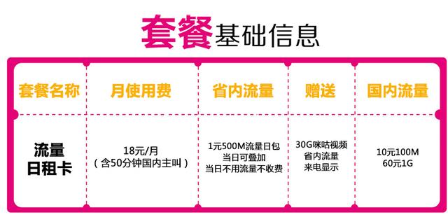 移动流量日租卡的激活过程相对简单，以下是详细的步骤和注意事项