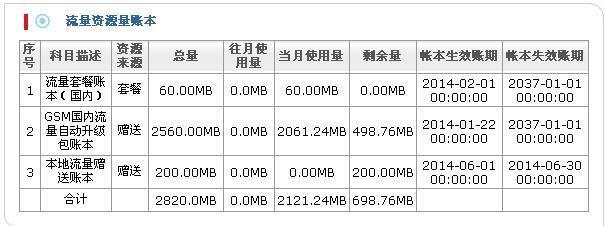 开一天的流量要多少钱？