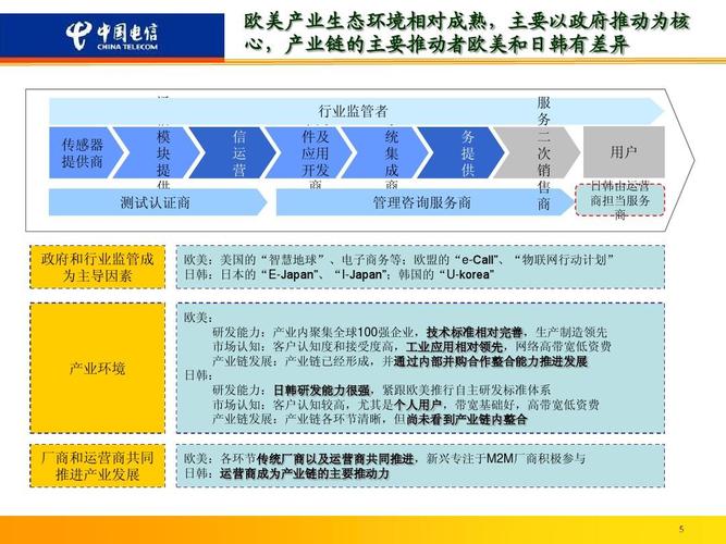 天翼物联工资比电信高的原因