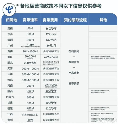 电信日租卡查询流量的方法多种多样，以下是一些详细且准确的方式