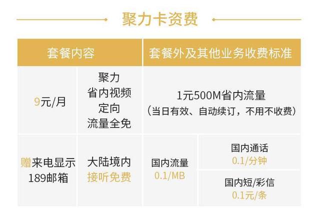 电信日租卡查询流量的方法多种多样，以下是一些详细且准确的方式