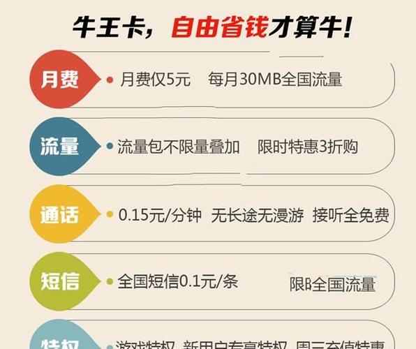 流量卡大王卡的办理可以通过多种渠道进行，以下是详细准确的回答