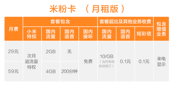 米粉卡是全国流量。以下是对米粉卡的具体介绍