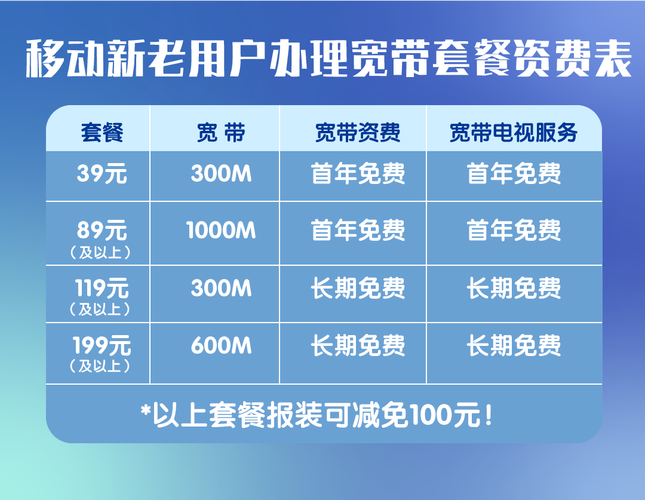 中国电信广州星卡与广州联通宽带服务对比分析