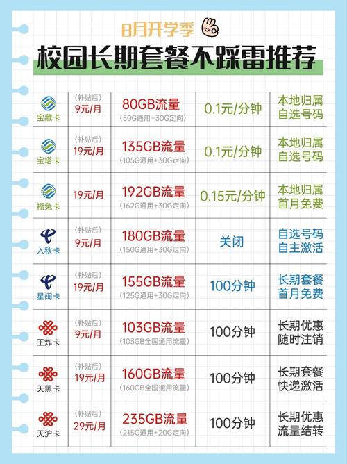 在选择流量卡时，需要考虑多个因素，包括月租费用、流量大小、网络覆盖、套餐优惠期以及是否有合约期等。以下是几款目前市面上较为推荐的流量卡套餐及其详细解析