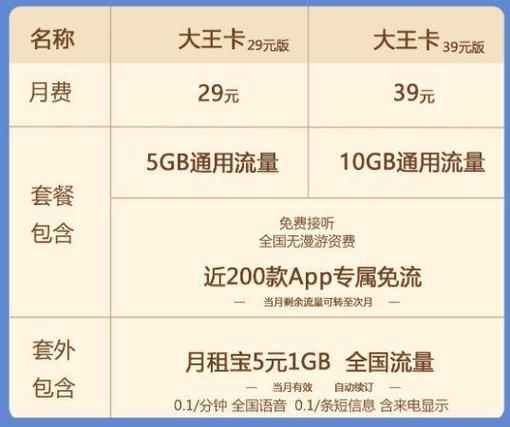 腾讯大王卡，作为中国联通与腾讯合作推出的一款流量套餐产品，其最大的亮点在于为用户提供了广泛的免流量服务。以下是一些关于腾讯大王卡免流量范围的详细介绍