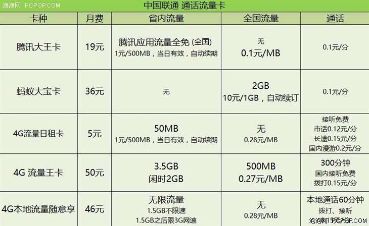 大王卡跨省流量计算