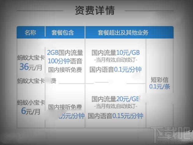 蚂蚁宝卡充值流量方法