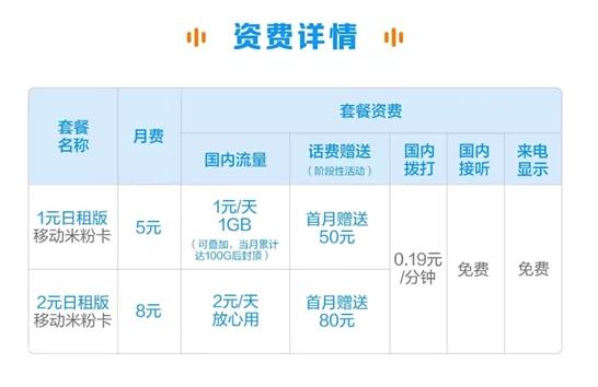 米粉卡不用流量扣钱吗