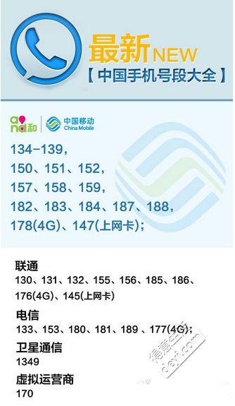 湖南电信177号码段中间四位的详细情况如下