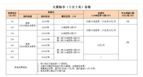 电信十全十美199套餐40G及无限流量卡套餐