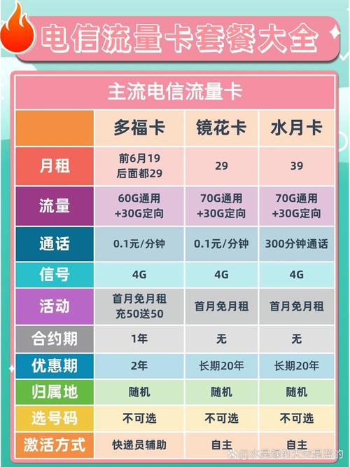 电信全国不限流量卡详细介绍