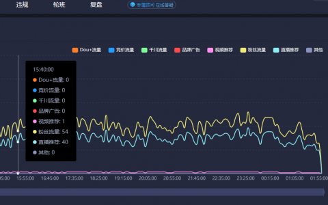 抖音直播移动流量卡是否真实及其正规性，可以从以下几个方面进行详细分析