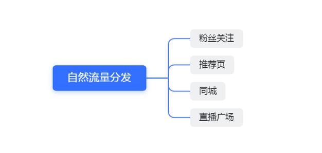 抖音直播移动流量卡是否真实及其正规性，可以从以下几个方面进行详细分析