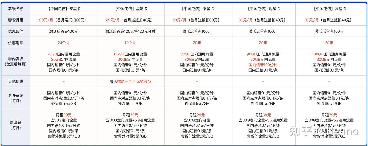 校园卡流量的使用是大学生日常生活中的一个重要部分。以下是关于校园卡流量使用的详细步骤和注意事项