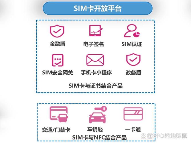 超级SIM卡要换吗？