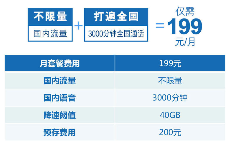 江西电信无限流量卡的详细介绍如下