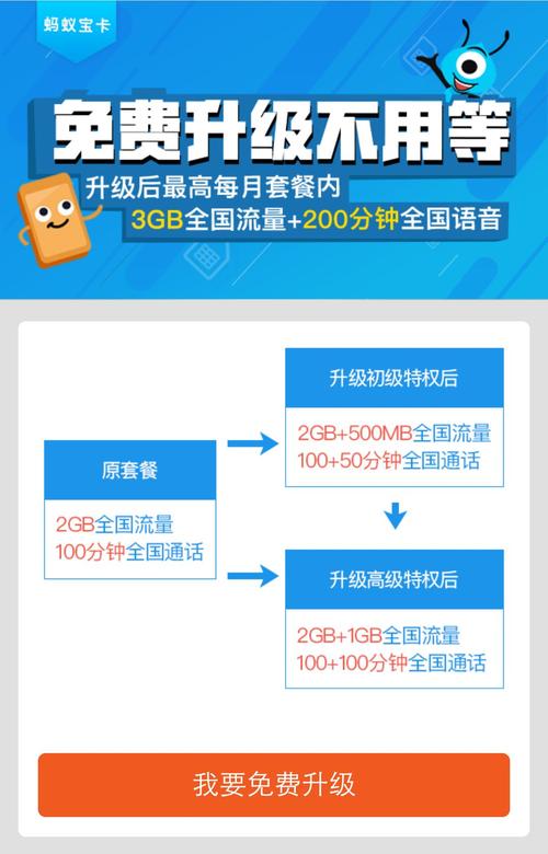 蚂蚁大宝卡的流量确实是全国范围的。以下是关于蚂蚁大宝卡流量的具体说明