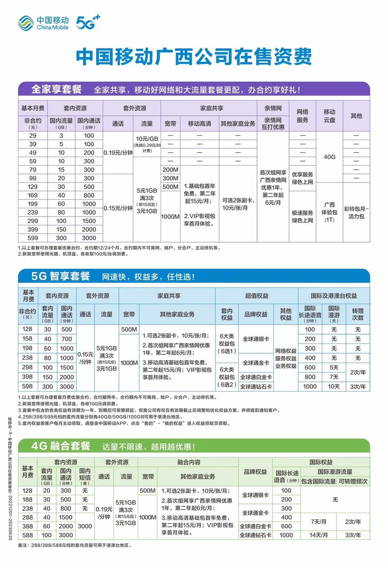 线上移动营业厅流量卡靠谱性分析