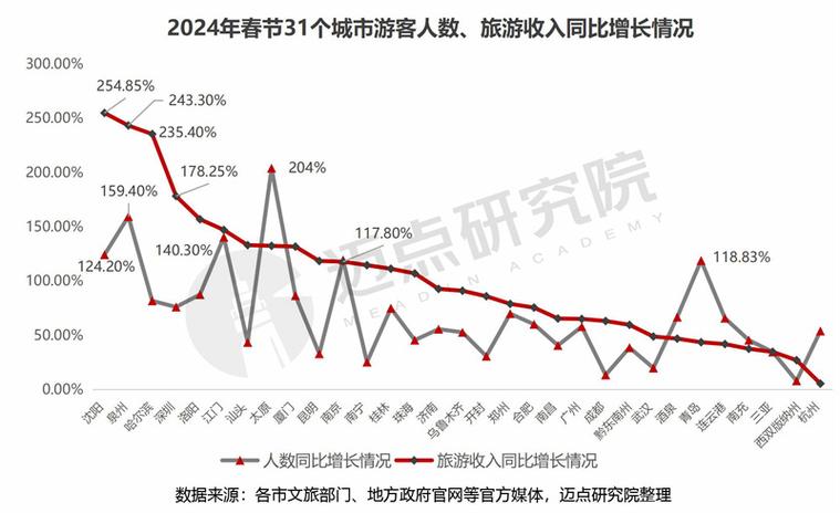 2024年春节流量包合法性分析