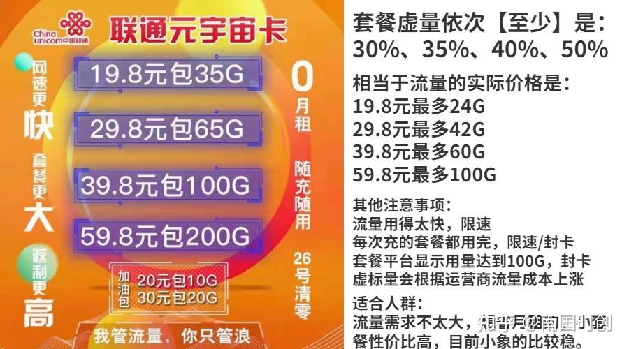 在当前市场上，有多款电话卡提供丰富的流量套餐，以下是一些推荐的流量卡及其详细特点