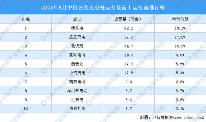 2024年运营商发展计划