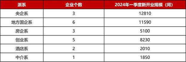 2024年运营商发展计划