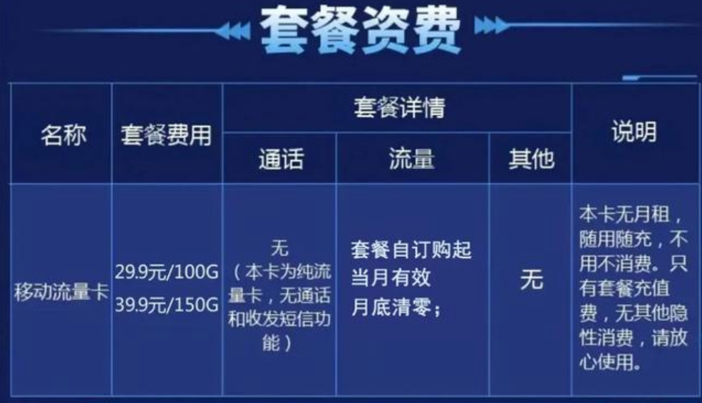 中国移动提供了多种流量套餐，以满足不同用户的需求。以下是一些划算的流量套餐