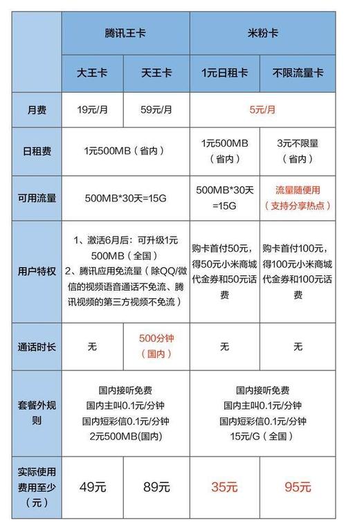 要回答无限流量卡40G的问题，我们需要明确几个关键点