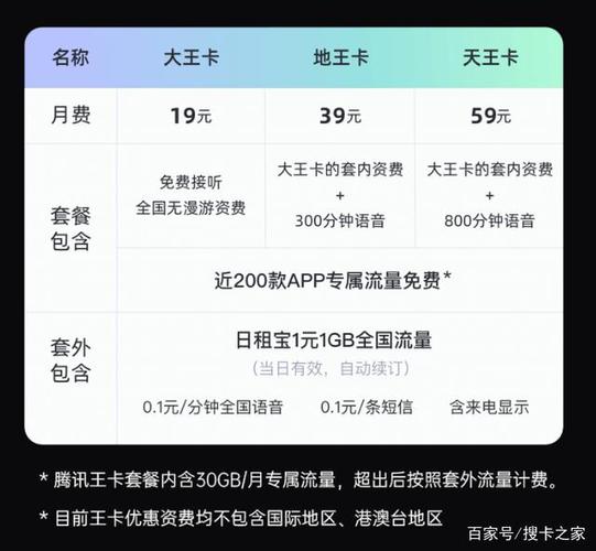 联通流量王卡19元套餐详解