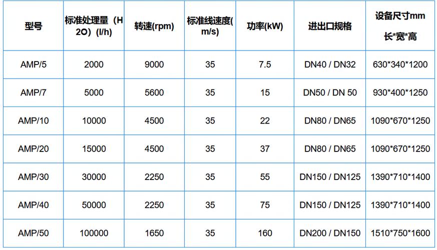 行车记录仪流量卡的价格范围大致在50元至100元人民币之间，其费用主要取决于所选套餐的具体内容、流量大小以及运营商的不同。以下是对行车记录仪流量卡价格的具体分析