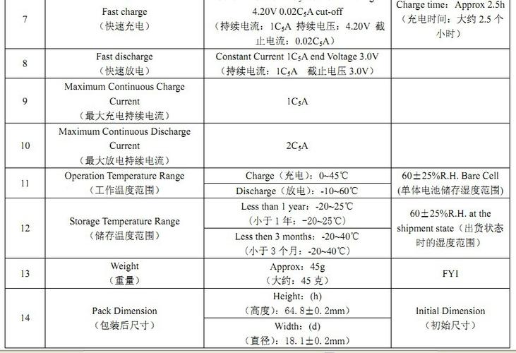 铁锂电池的最低电压通常为2.5V。以下是关于铁锂电池的一些详细信息